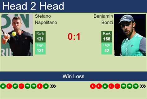 Napolitano Stefano v Bonzi Benjamin statistics (20/06/2024).